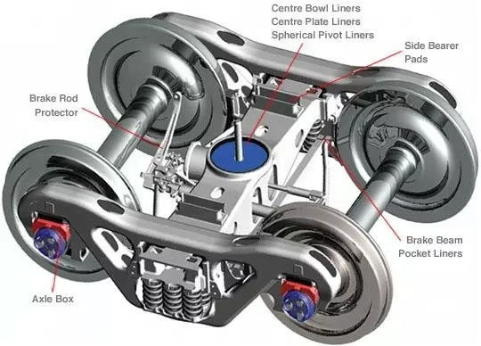 खरीदें अच्छी कीमत रेलवे की बोगियां online manufacture